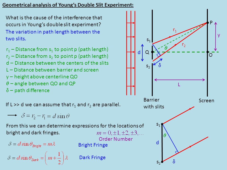 Geometrical Analysis Of Young S Double Slit Experiment Ppt Video Online Download