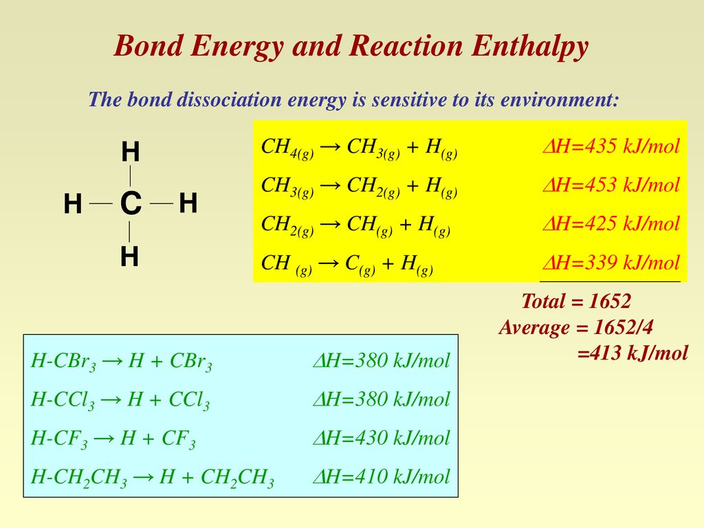 Bond Energy And Reaction Enthalpy Ppt Download