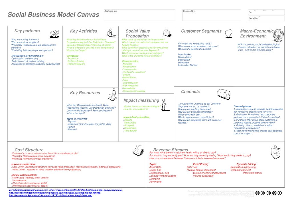 Social Business Model Canvas - ppt download