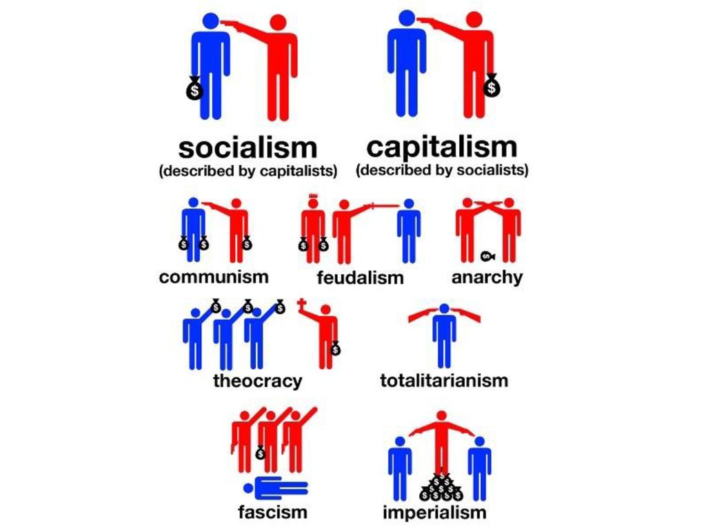 Социализм и коммунизм отличия