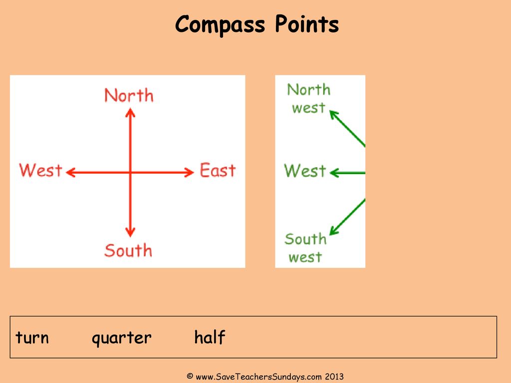 Turn sale on compass