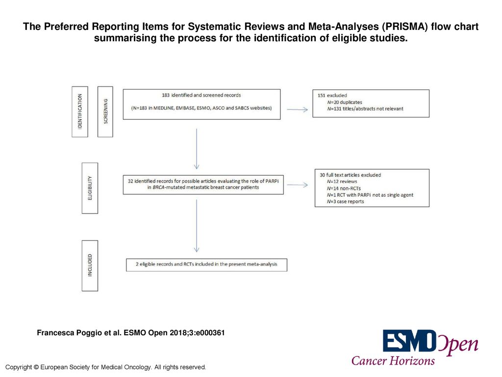 Preferred Reporting Items for Systematic Reviews and Meta-Analyses