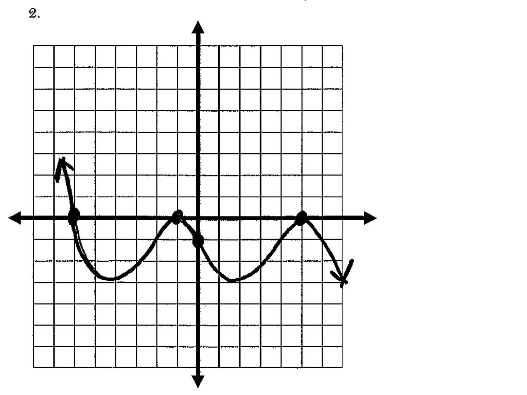 Warm Up Graph The Following Y X4 x 3 2 x 4 5 x 3 Ppt Download warm-up-graph-the-following-y-x4-x-3-2-x-4-5-x-3-ppt-download