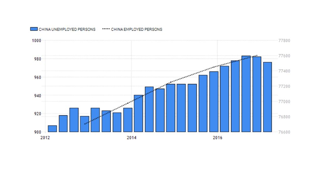 China s Economic Indicators Ppt Download china-s-economic-indicators-ppt-download