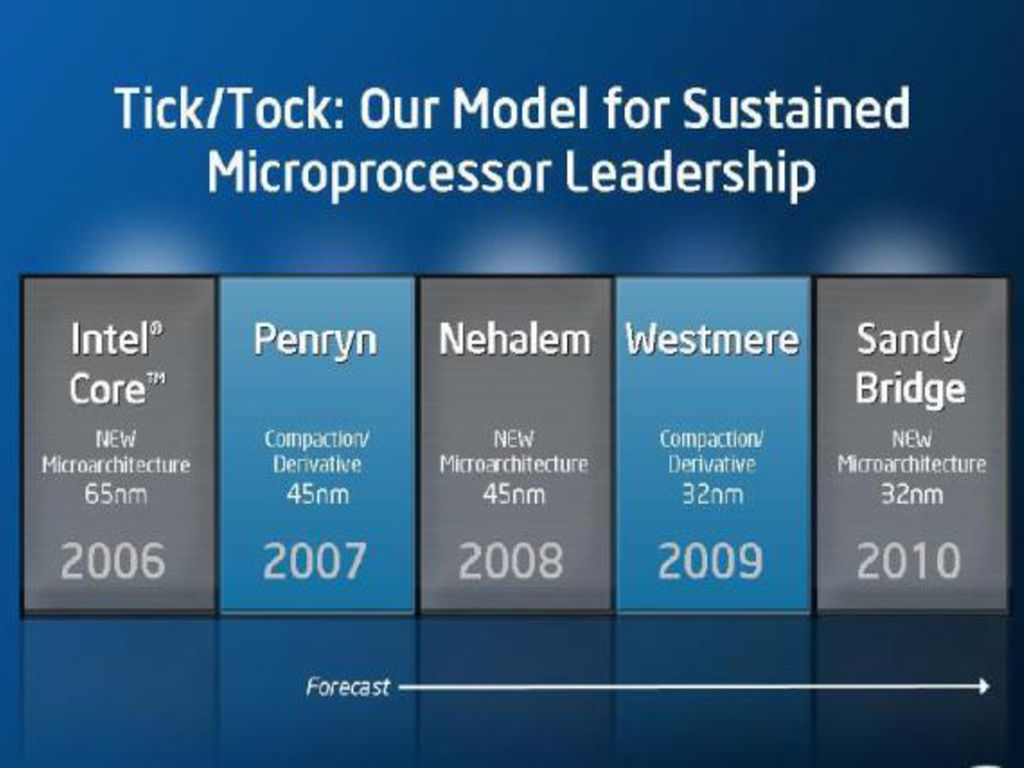 Code names of the processors on Intel's roadmap - ppt download