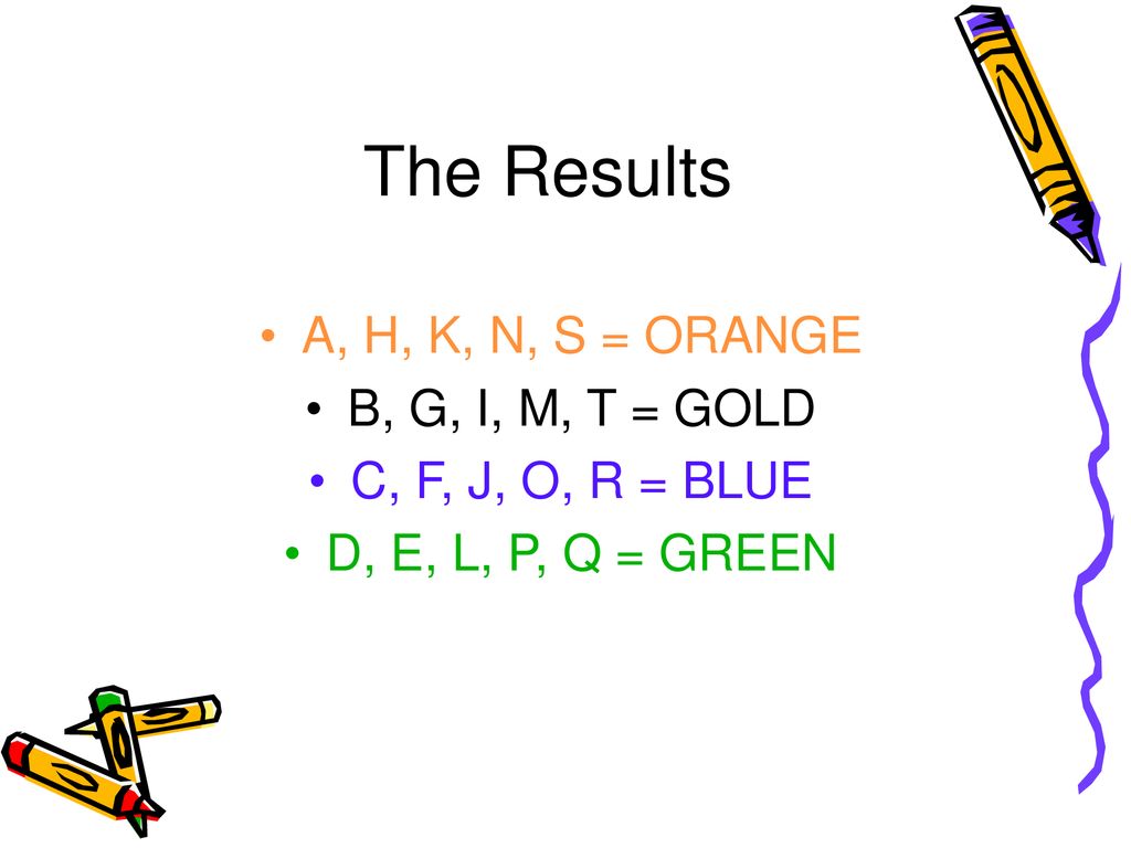 The Results A H K N S Orange B G I M T Gold Ppt Download