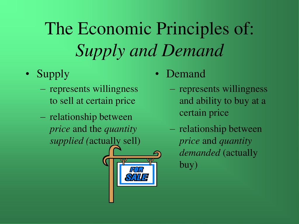 relationship between price and supply