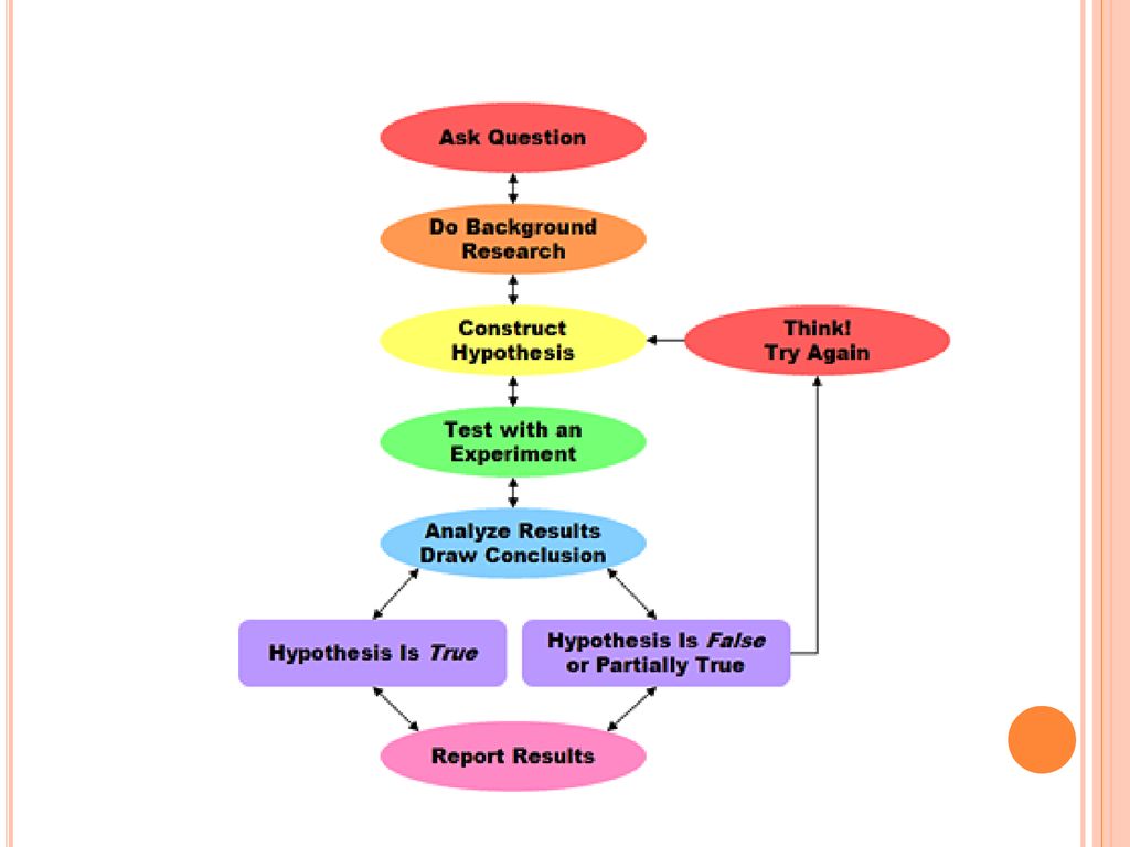 Biology: Exploring Life - Ppt Download