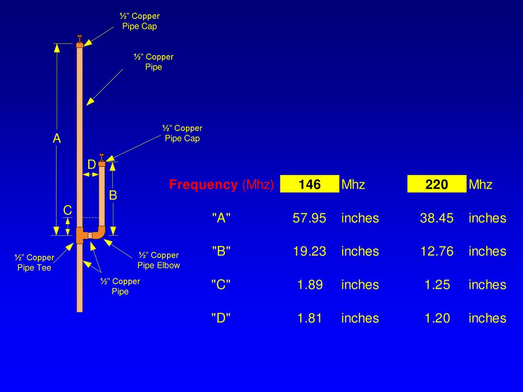 J-Pole Antennas WB5CXC. - ppt download
