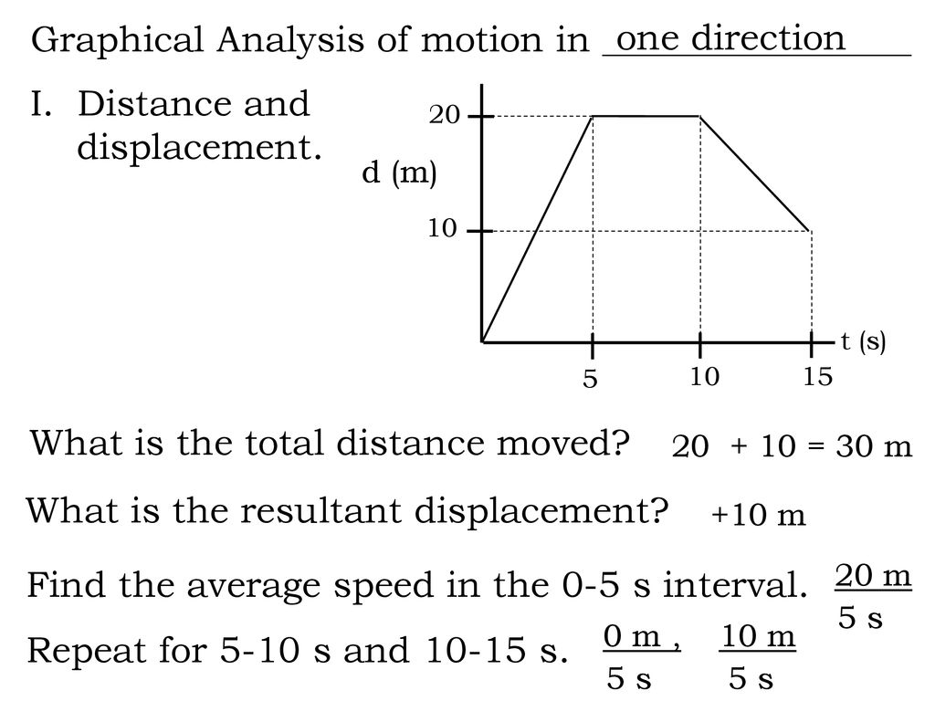 Graphical Analysis of motion in one direction - ppt download Within Motion Graph Analysis Worksheet