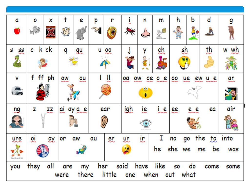 Year 1 phonics. - ppt download