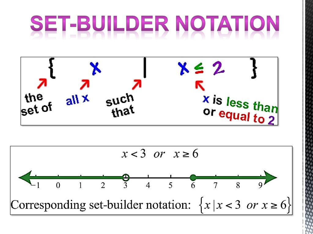 Set-Builder Notation. - ppt download