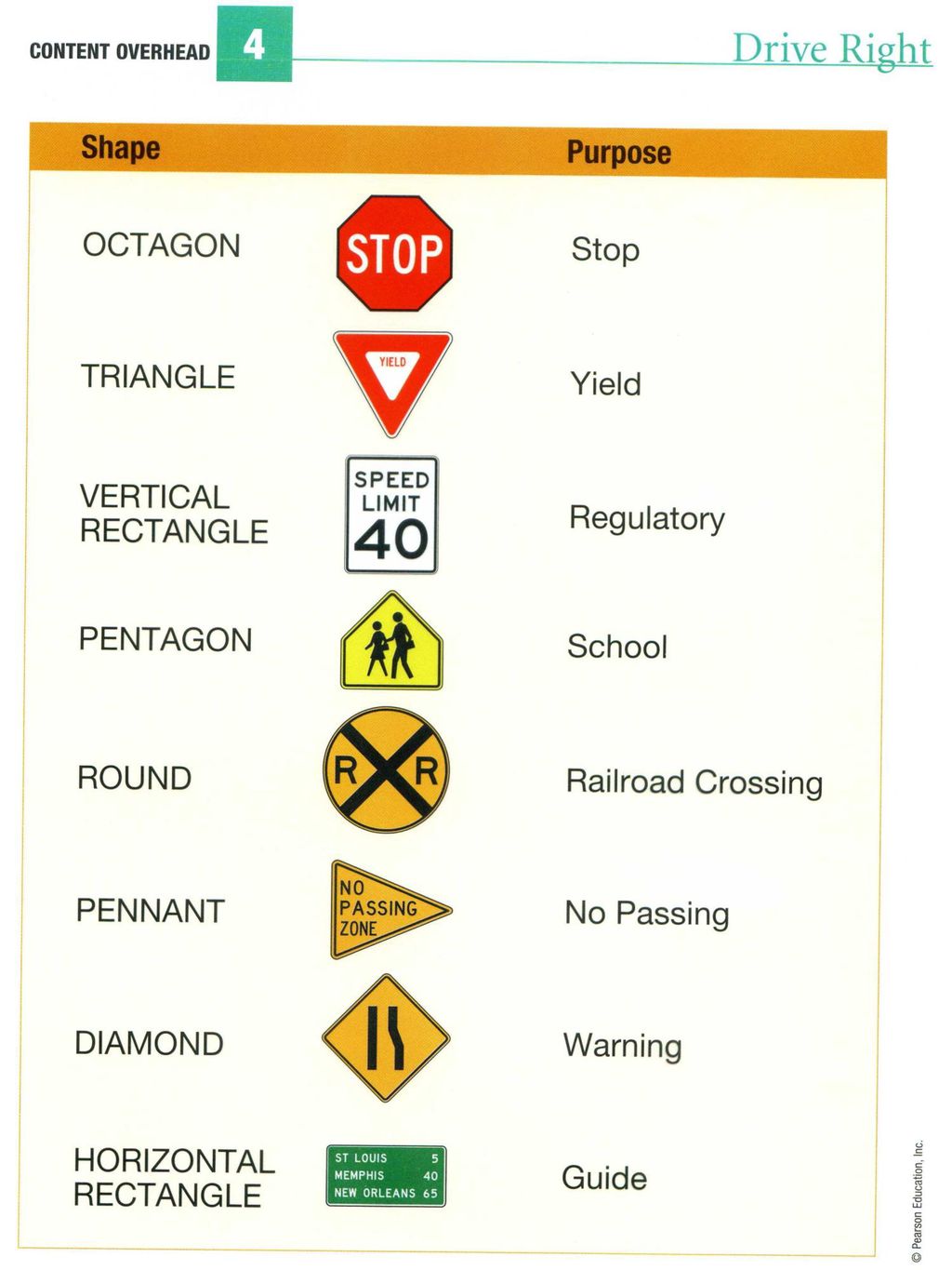 Signs Signals And Roadway Markings Ppt Download