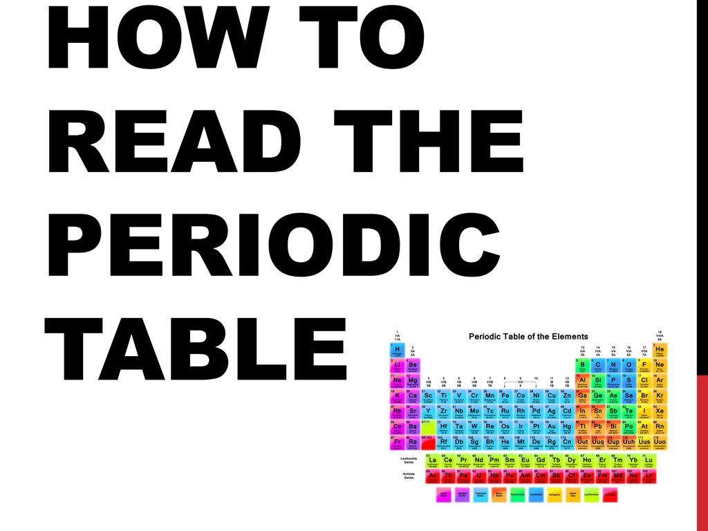 How To Read The Periodic Table Ppt Download How To Read The Periodic Table Ppt Download
