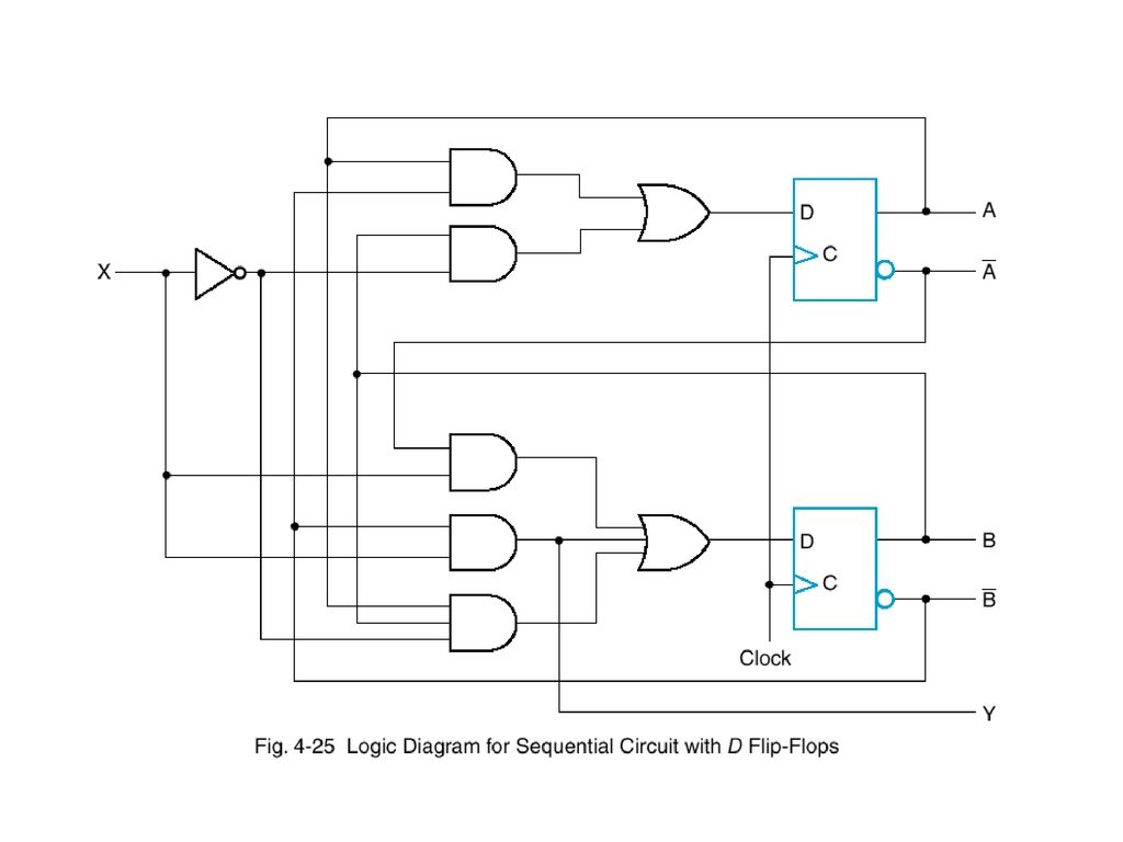 CS341 Digital Logic and Computer Organization F ppt download