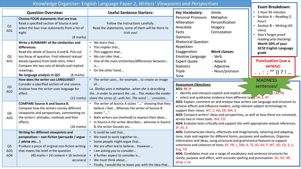Useful Sentence Starters Punctuation Use A Variety Ppt Download