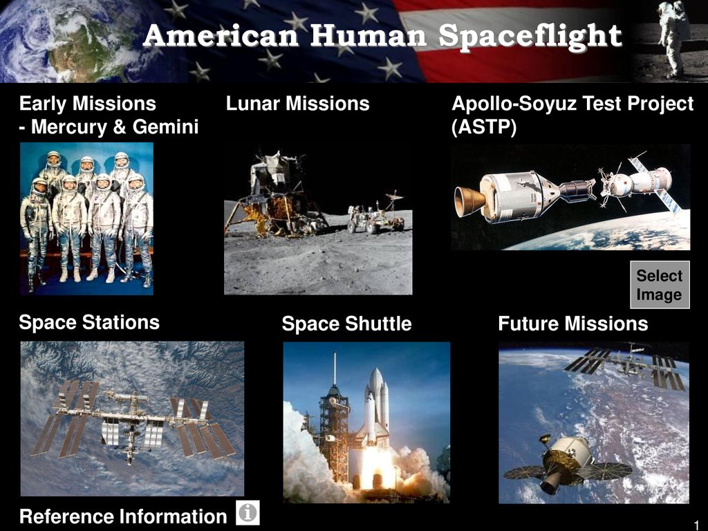 American Human Spaceflight - ppt download