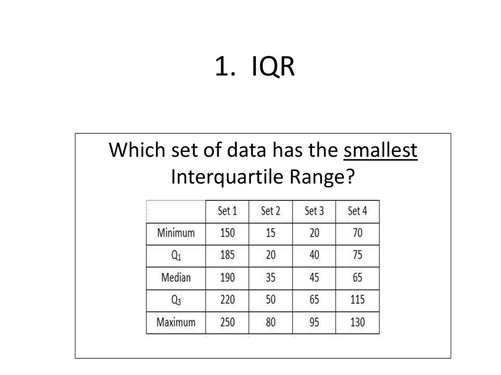 Which set of data has the smallest Interquartile Range? - ppt download