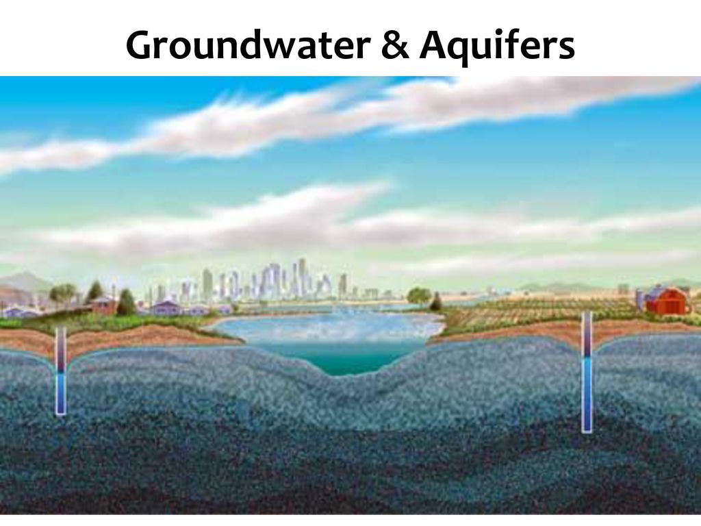 Groundwater quality in the transition between rural and urban environments