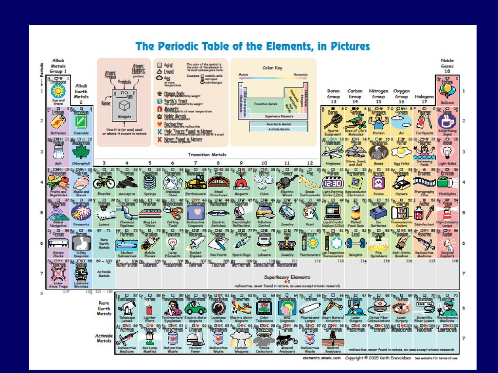 What is the periodic table? - ppt download