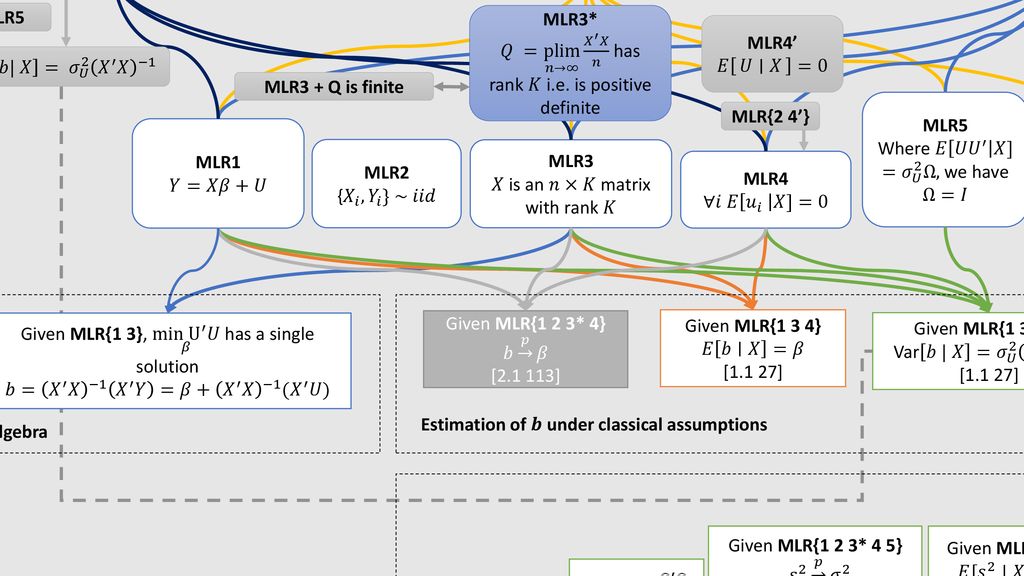 Mlr5 Mlr3 Mlr4 Mlr3 Q Is Finite Mlr5 Mlr 2 4 Mlr2 Mlr3 Mlr4 Mlr6 Ppt Download
