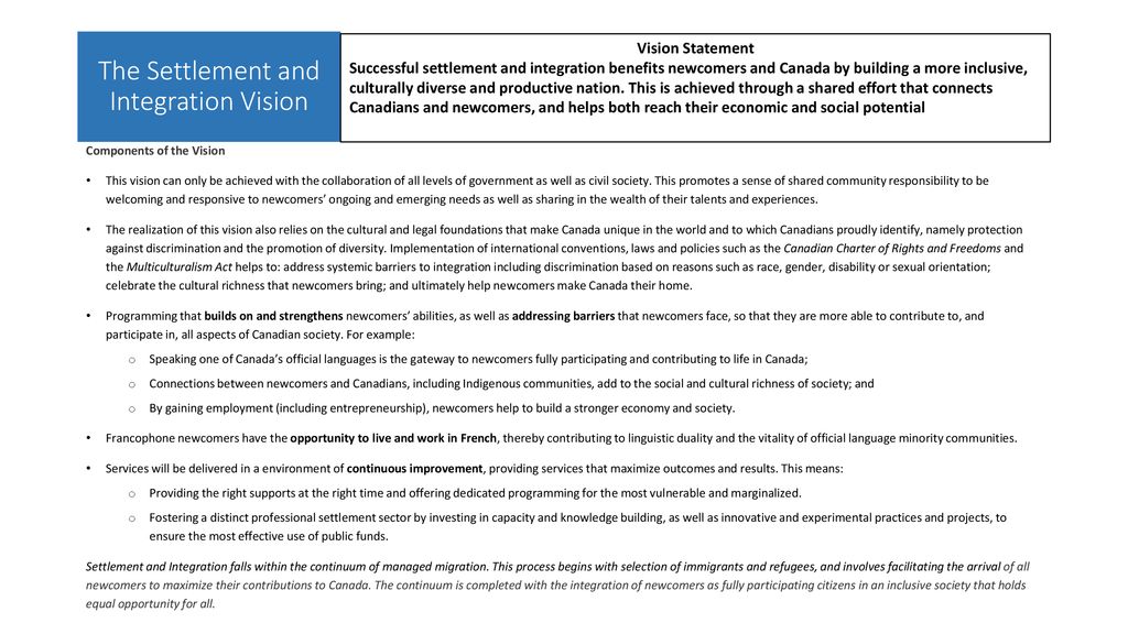The Settlement and Integration Vision - ppt download
