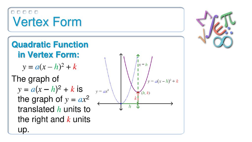 Vertex Form Quadratic Function In Vertex Form Ppt Download
