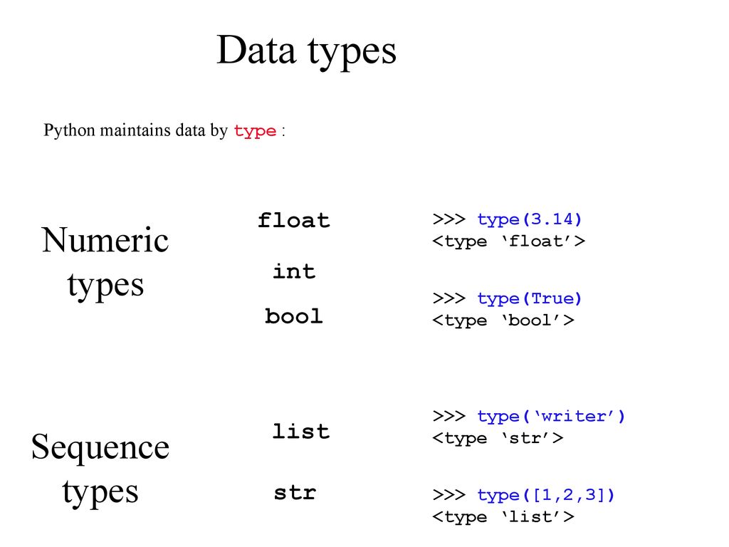 Data types Numeric types Sequence types float int bool list str - ppt  download