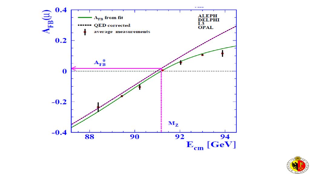 Alain Blondel Physics At The Fccs Ppt Download