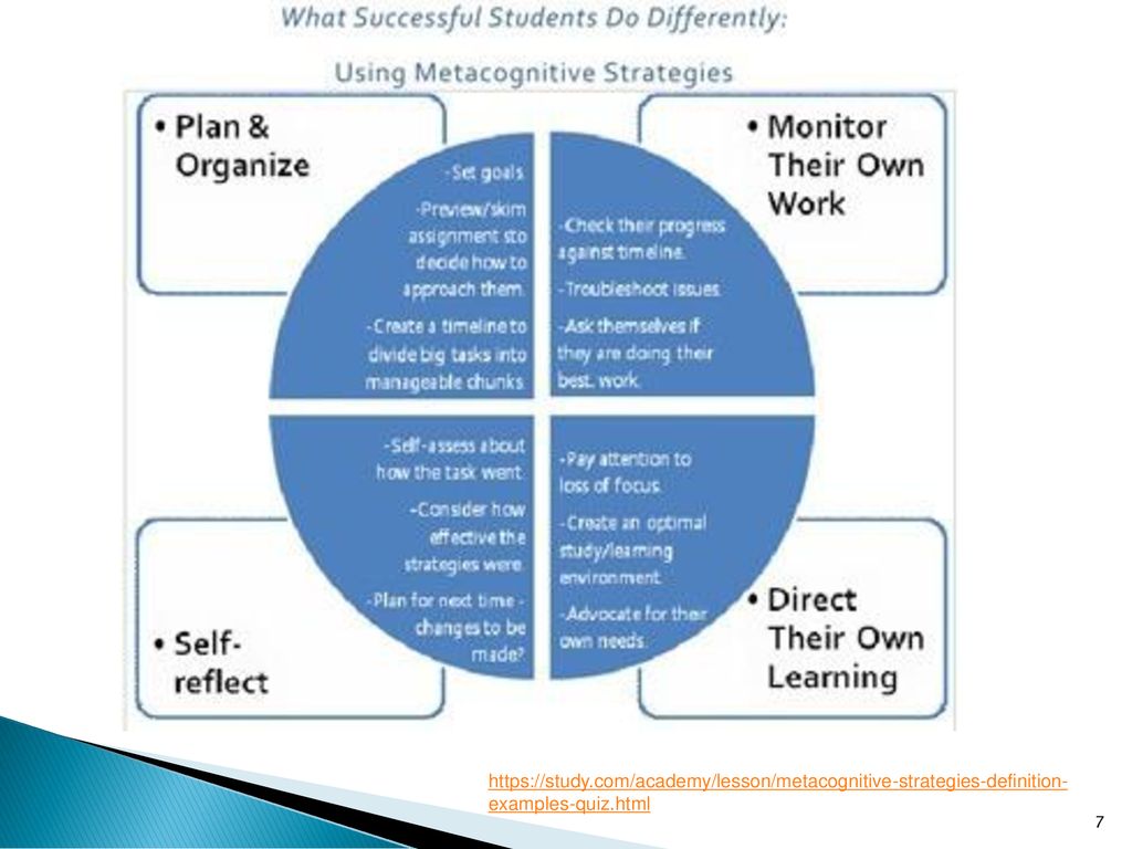 Use different. Metacognitive Strategies. Defenition Learning Strategies. Effective study Strategies. Learning Styles and Strategies.