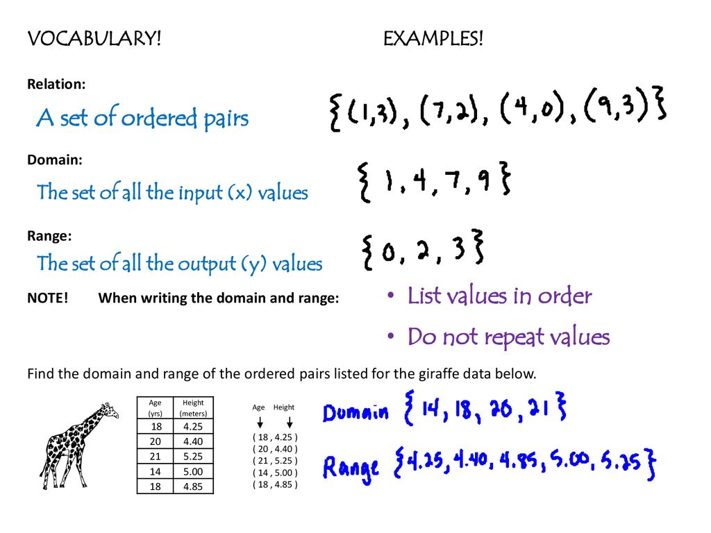A set of ordered pairs List values in order Do not repeat values