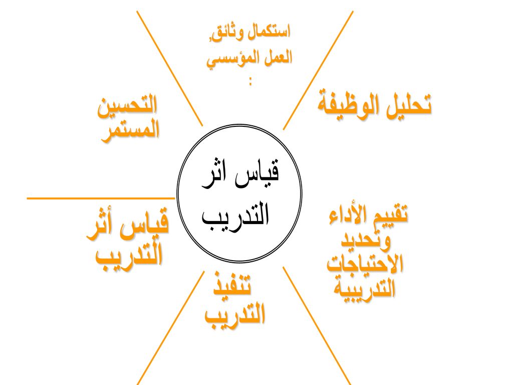قياس اثر التدريب د . محمد البيشي. - ppt download