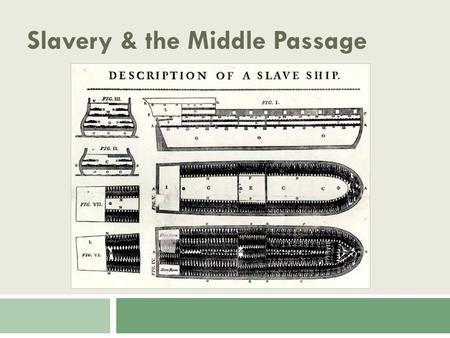 Slavery & the Middle Passage. Today’s Objectives  Describe the Triangle Trade and what was traded.  Explain what is meant by the “middle passage.” 