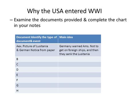 Why the USA entered WWI – Examine the documents provided & complete the chart in your notes Document Identify the type of document& event Main idea Aex.