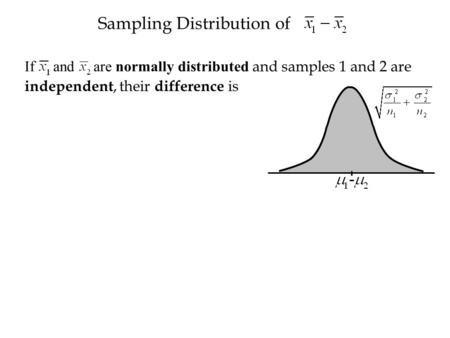 Sampling Distribution of If and are normally distributed and samples 1 and 2 are independent, their difference is.