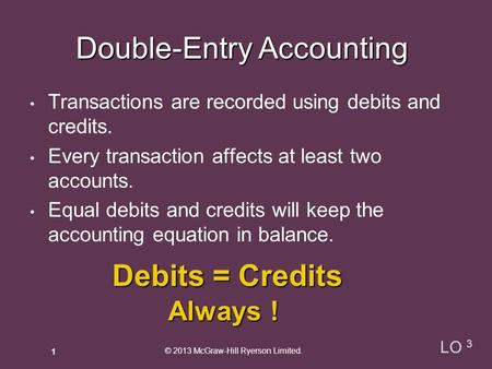 Transactions are recorded using debits and credits. Every transaction affects at least two accounts. Equal debits and credits will keep the accounting.