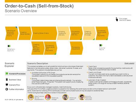 Order-to-Cash (Sell-from-Stock) Scenario Overview
