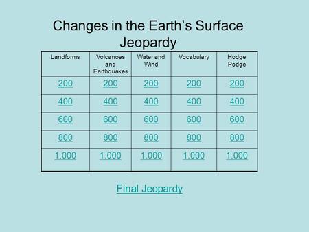 Changes in the Earth’s Surface Jeopardy LandformsVolcanoes and Earthquakes Water and Wind VocabularyHodge Podge 200 400 600 800 1,000 Final Jeopardy.