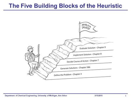 Department of Chemical Engineering, University of Michigan, Ann Arbor 1 5/15/2015 The Five Building Blocks of the Heuristic.