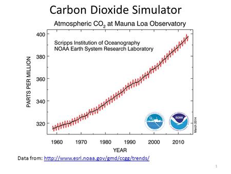 Carbon Dioxide Simulator Data from:  1.