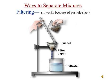 Ways to Separate Mixtures Filtering— (It works because of particle size.)