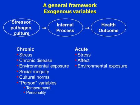 A general framework Exogenous variables Stressor, pathogen, culture Internal Process Health Outcome Chronic Stress Chronic disease Environmental exposure.