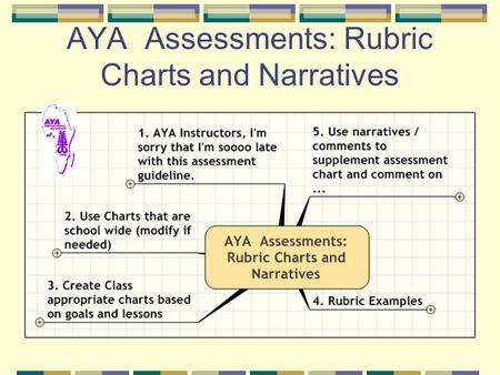 AYA Assessments: Rubric Charts and Narratives. 1. AYA Instructors, I'm sorry that I'm soooo late with this assessment guideline.
