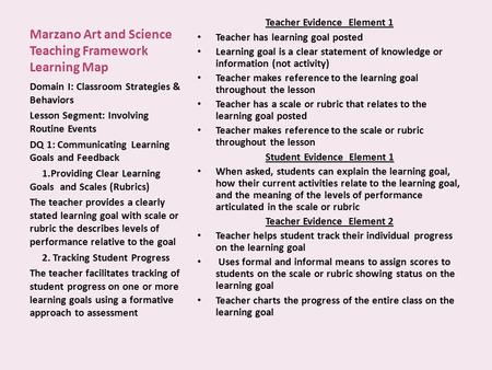 Marzano Art and Science Teaching Framework Learning Map