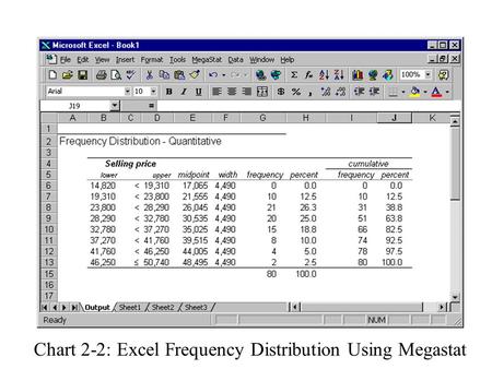 Chart 2-2: Excel Frequency Distribution Using Megastat