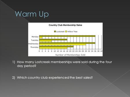1)How many Lostcreek memberships were sold during the four day period? 2)Which country club experienced the best sales?
