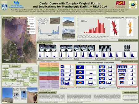 Results: Eccentricity Analysis Results: Physical Cones Cinder Cones with Complex Original Forms and Implications for Morphologic Dating – REU 2014 Ryan.