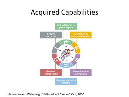 Acquired Capabilities Hanrahan and Weinberg, “Hallmarks of Cancer,” Cell, 2000.