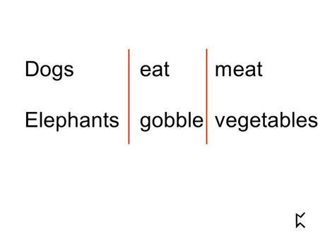 Dogseatmeat Elephantsgobblevegetables. Fredstopped Elizabethstarted How many syllables?