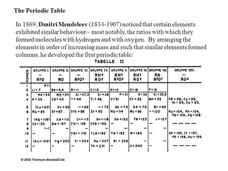 The Periodic Table In 1869, Dmitri Mendeleev (1834-1907) noticed that certain elements exhibited similar behaviour – most notably, the ratios with which.
